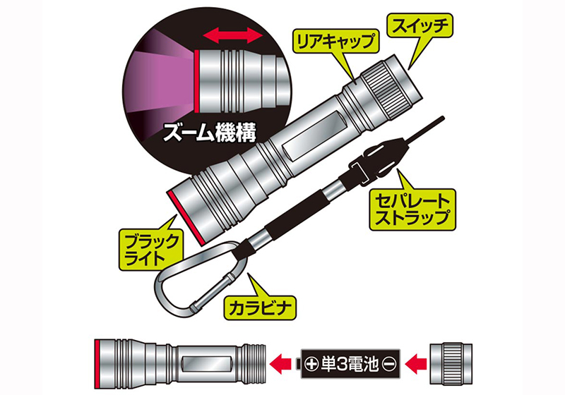 Φακός Prox UV Led PX918 Nezakana Gonzo - Image 3