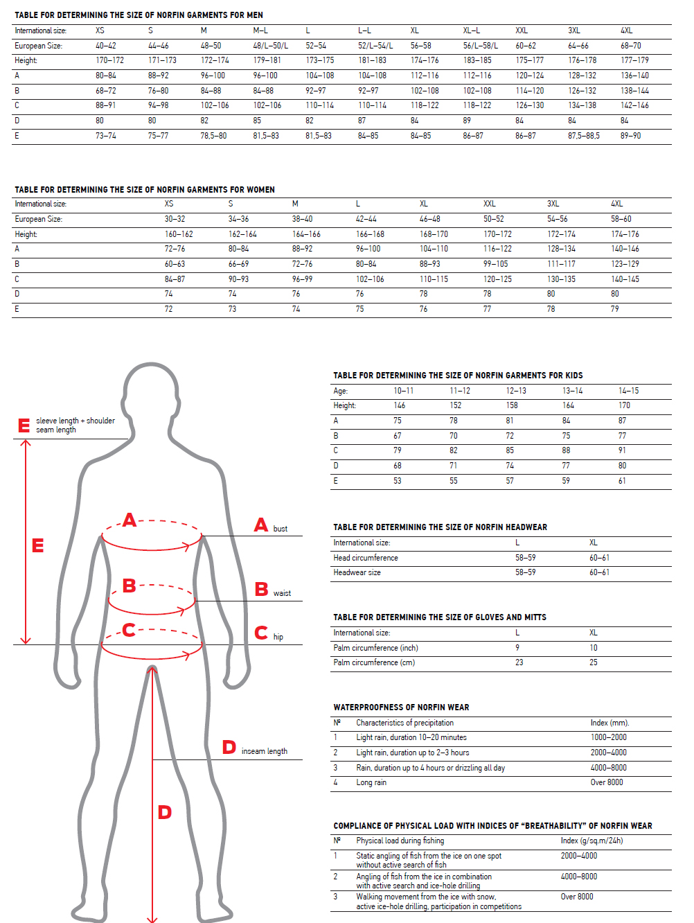 Norfin Set ACTIVE PRO - Image 5