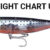 DOG STRIKE 90 NIGHT CHART UV RY-JDS90-NC